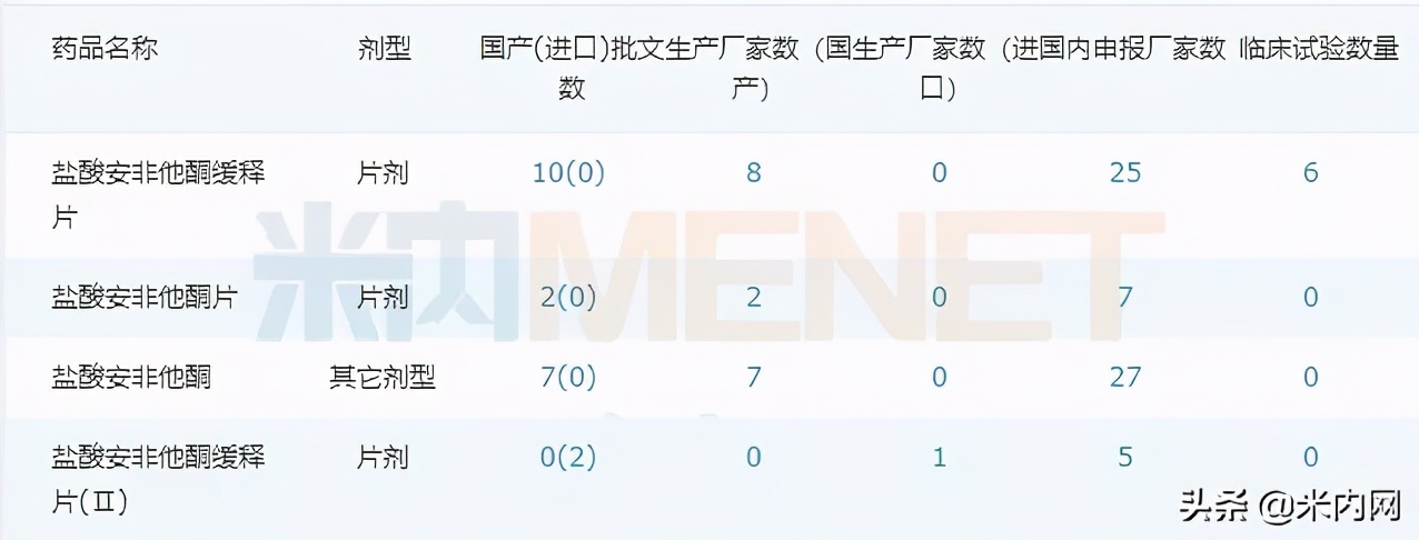 人福发威了!这个精神兴奋药首家过评定了