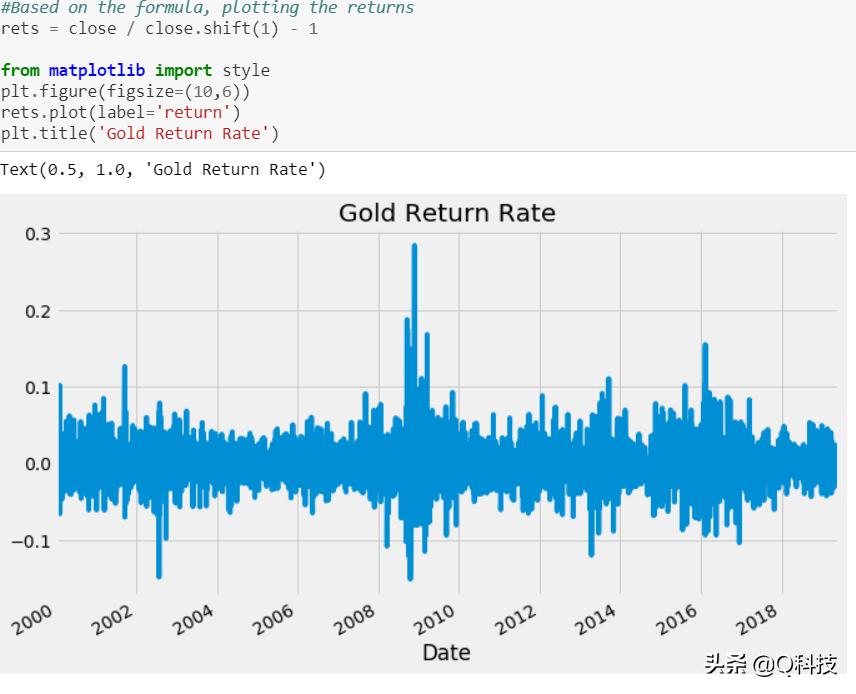 人工智能股市趋势预测,量化投资人工智能股票