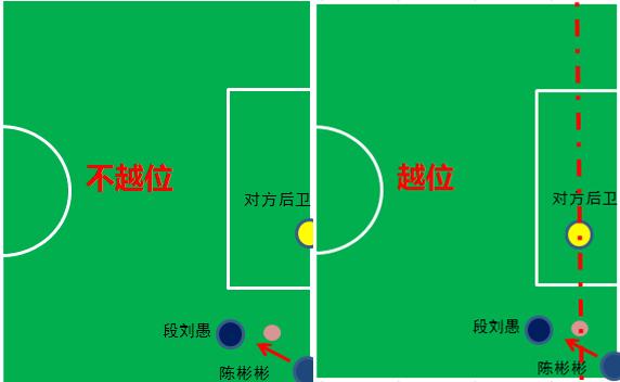 国奥技战术分析,国奥越位战术