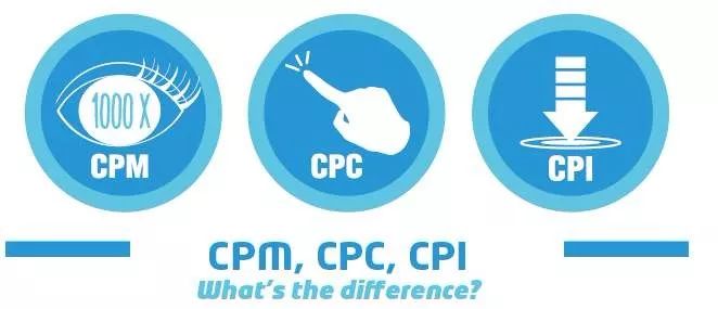 广告收益模式cpc,cpd广告计费模式