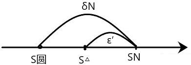 圆的面积公式，是从数学上的严格证明，还是一种数学直觉？