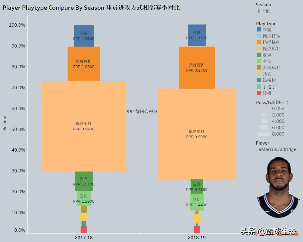 马刺米尔斯阿尔德里奇,马刺队中锋阿尔德里奇