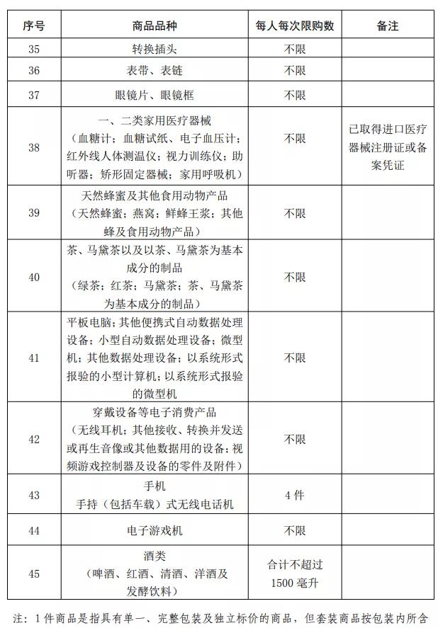 每年每人10万元，不限次数！7月1日起，海南离岛免税购物政策调整