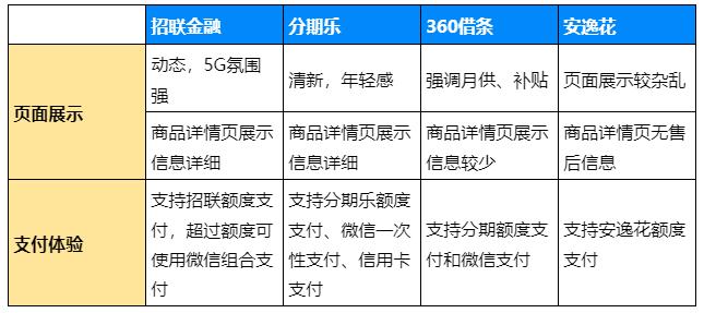 360借条和安逸花分期乐哪个好一点,招联金融和分期乐哪个利息高