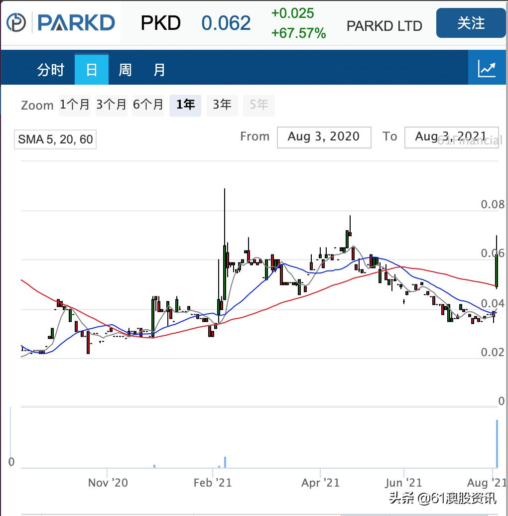 鑲′环鏆存定35鍊嶇殑鍏徃,鑲′环娑ㄥ箙70%鍑虹幇楂樻崲鎵嬬巼