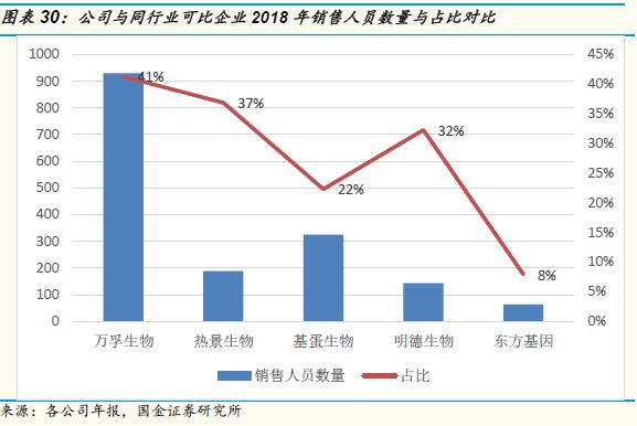 万孚生物2023年目标价,万孚生物最新上市消息