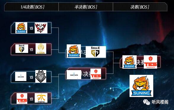 三连冠好不好,英雄联盟s10全球总决赛赛程表