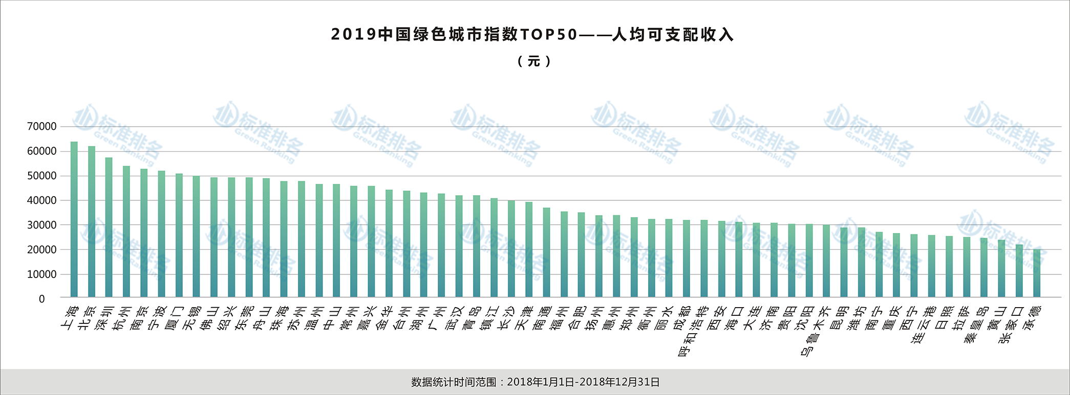 成都绿色生态城市,成都绿色发展排名全国第几