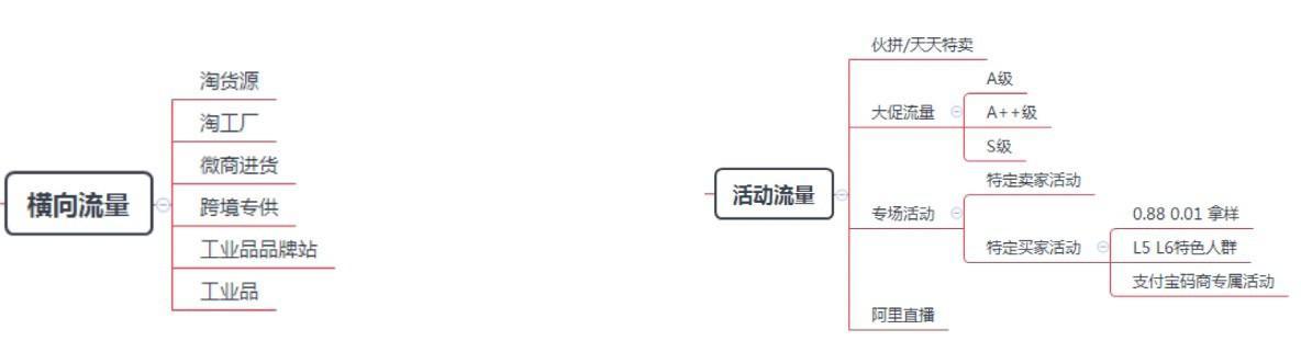 阿里巴巴搜索引流推广怎么做,阿里巴巴推广引流排名