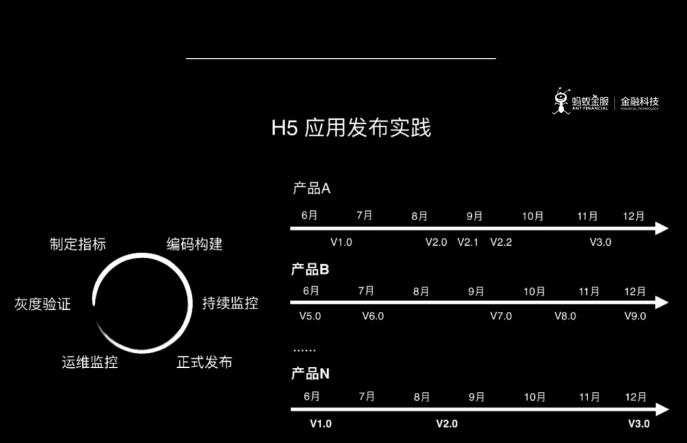 如何快速开发一款app,app快速开发平台