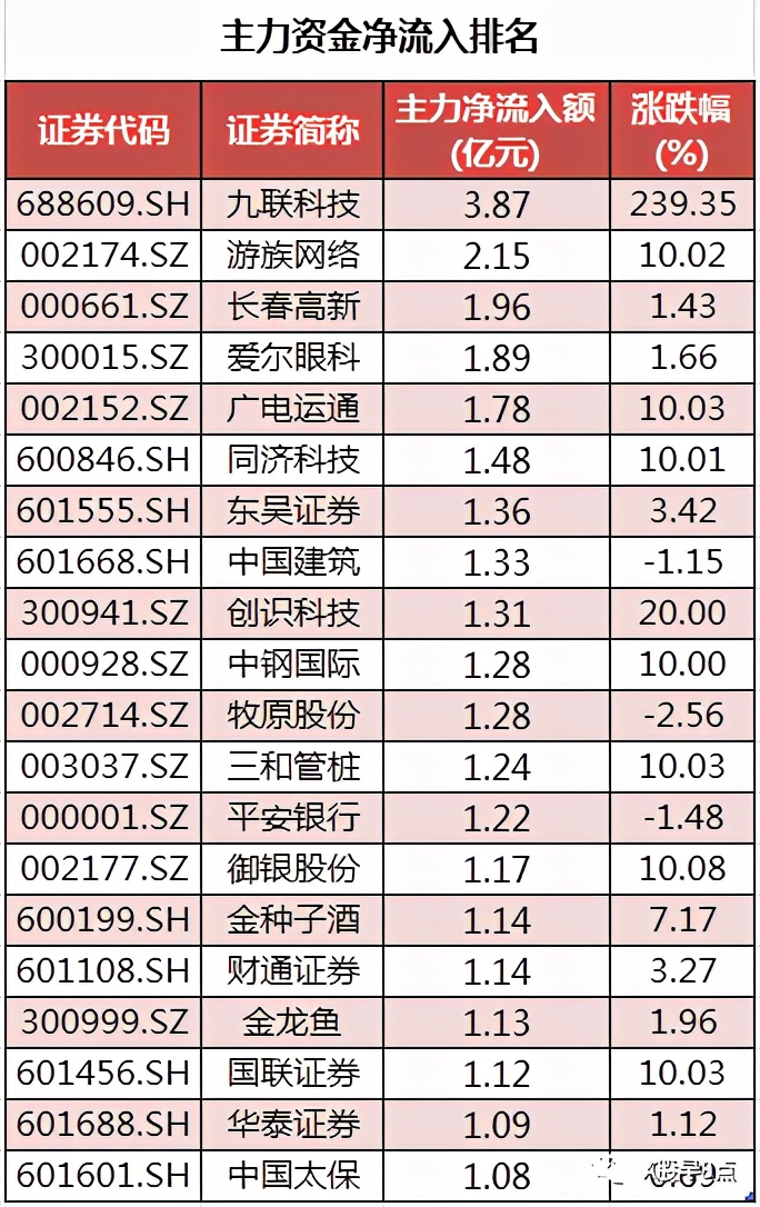 周三股市重大投资内参,周三股票行情预判