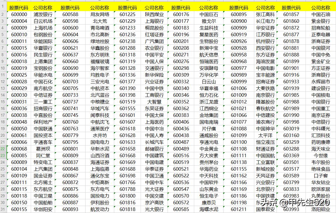 华安基金510180,今年最赚钱的20只etf基金