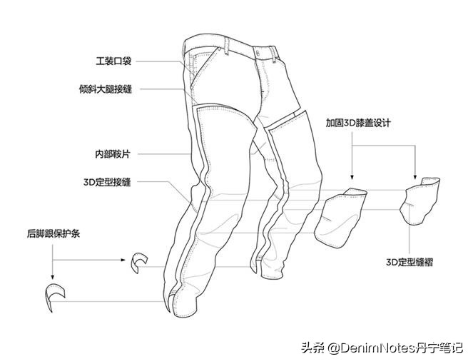 高端牛仔裤立体裁剪,高端剪标大牌高腰微喇牛仔裤