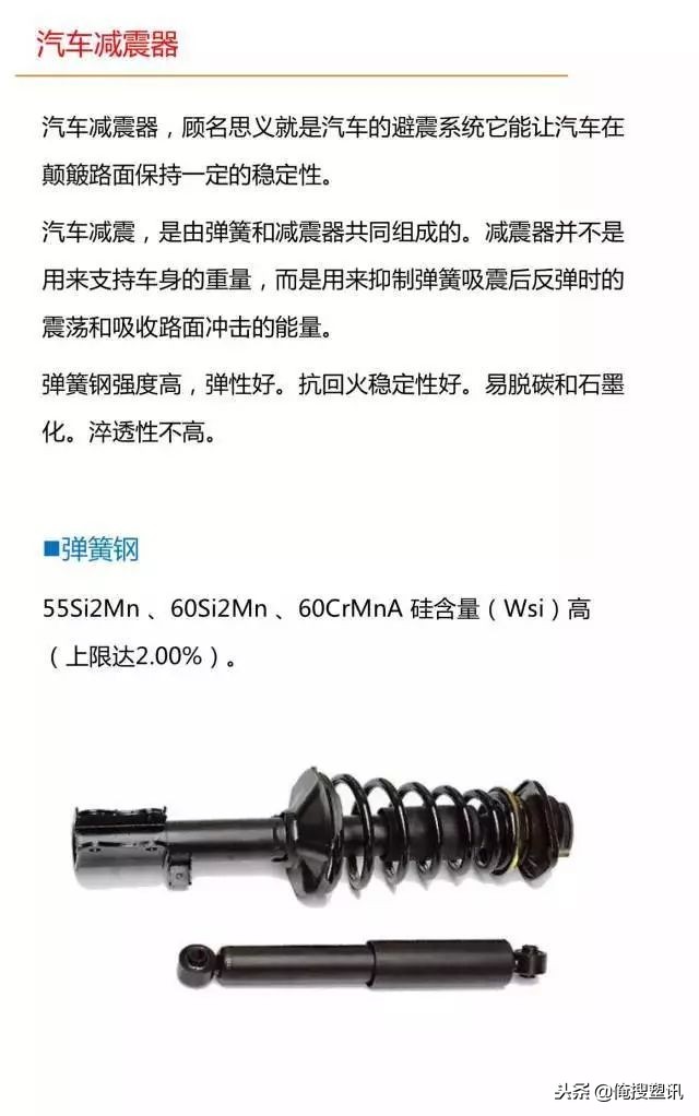 汽车各部分零件详解图解大全,汽车车身部分零件介绍