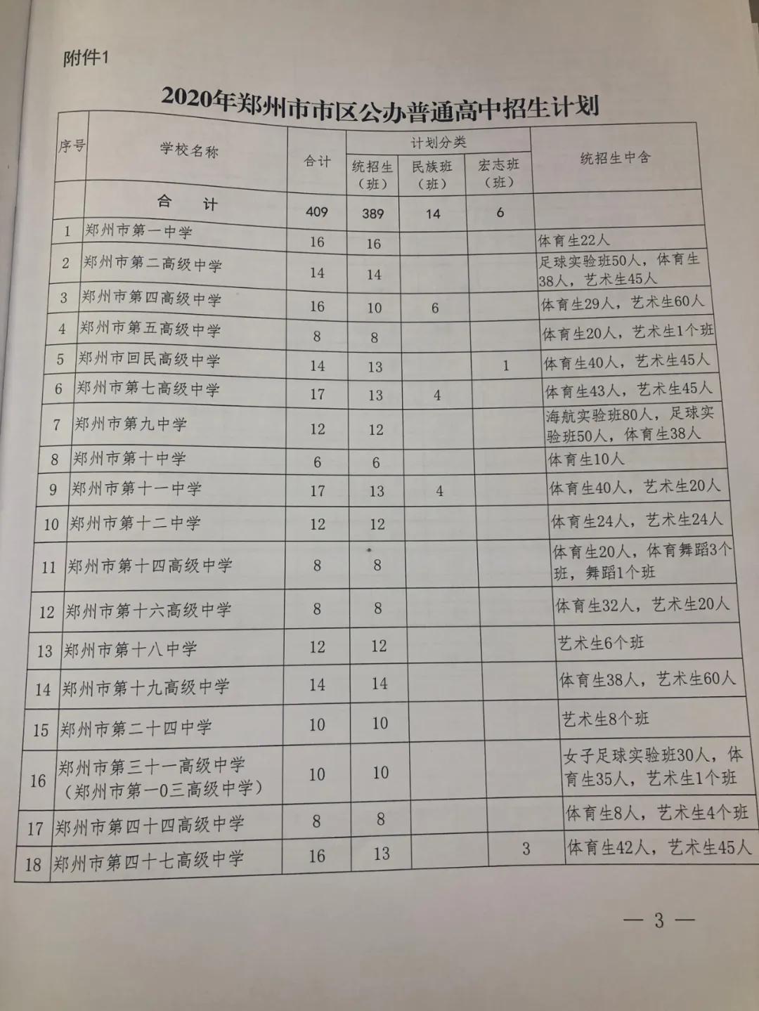 2024年郑州中招体育考试成绩标准,郑州中招体育考试新变化