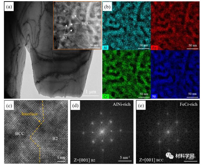 哈工大朱景川教授：硬度7.55GPa！激光重熔高性能中熵合金