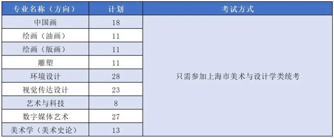 上海大学2021年艺术类本科专业招生简章