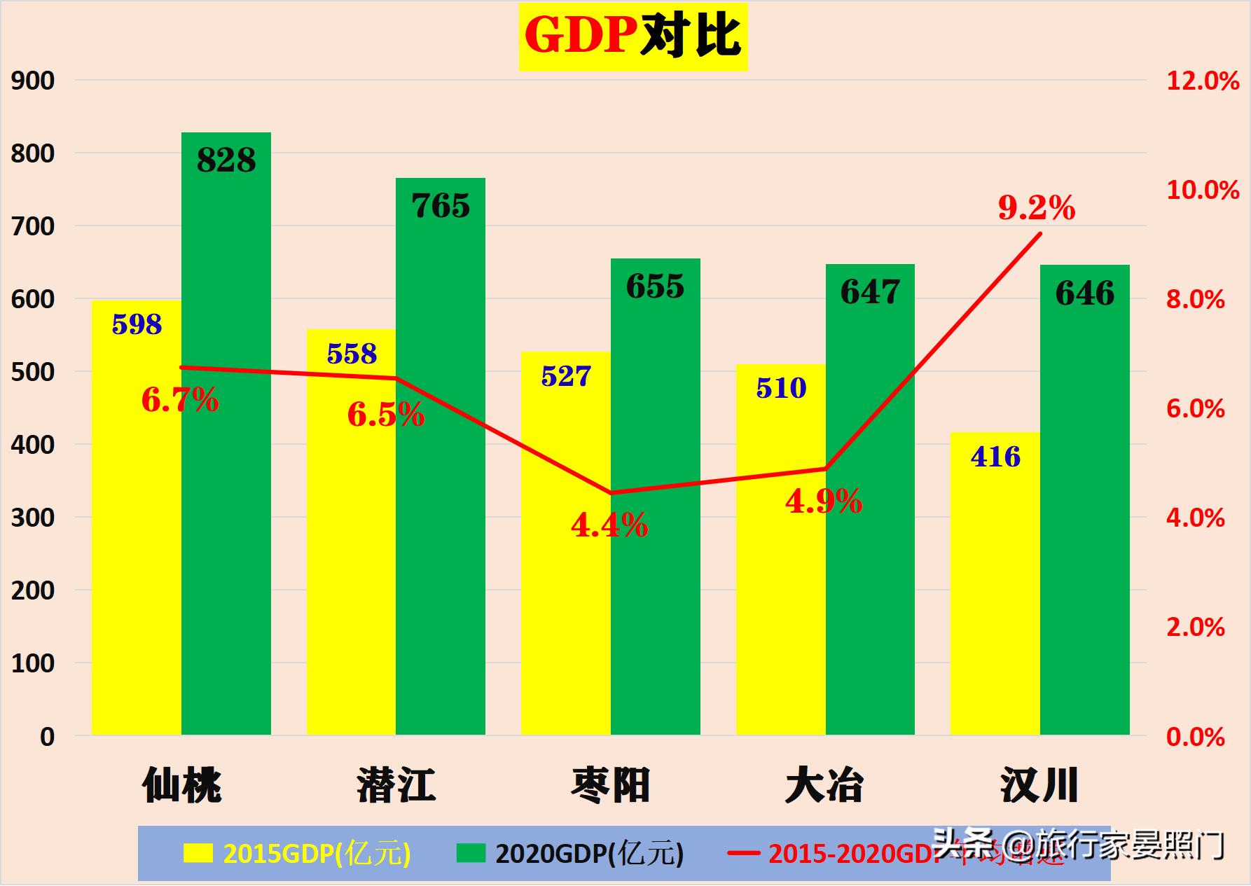 湖北汉川百强县排行榜,湖北仙桃百强县2019排名