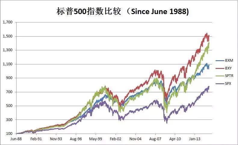 股指期权实战技巧和方法,最新沪深300期权实战案例