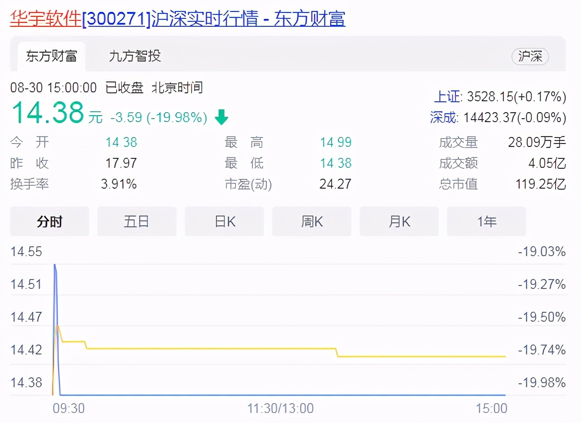 华宇软件被深交所公开谴责,华宇软件及时任董事长被谴责