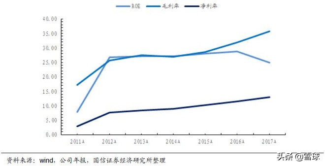 绝味食品投资报告分析,绝味食品投资逻辑