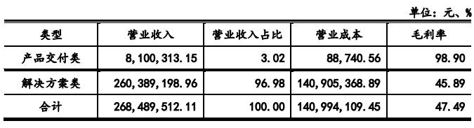云创数据的机遇,云创数据与海量数据