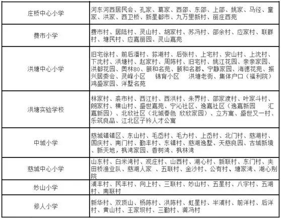 宁波中河街道学区划分,宁波北仑初中学区划分