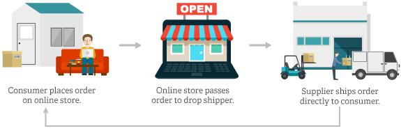 电子商务是干什么的最基础知识,根据电商案例谈谈电子商务的前景