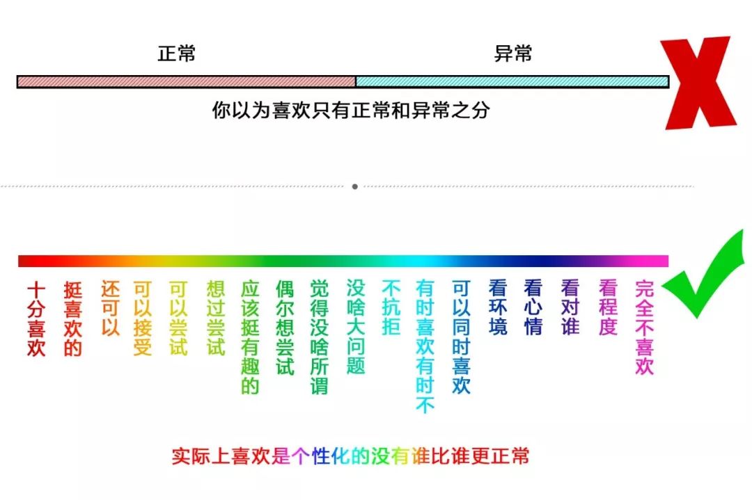 父母怀疑孩子取向怎么办,家长怀疑孩子心理有疾病怎么办