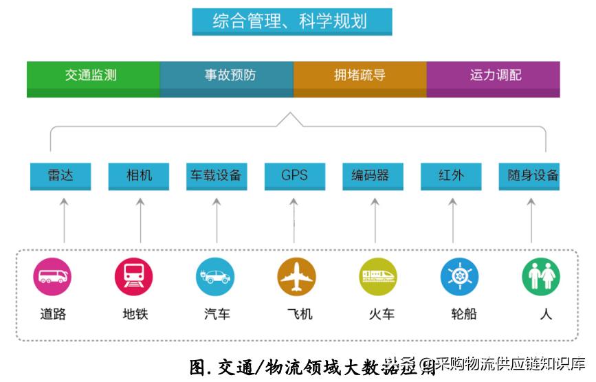 大数据行业调研报告,大数据对产业分析