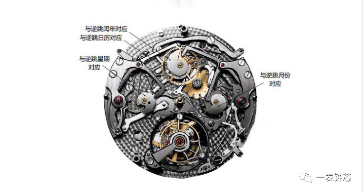 最全功能最高级的腕表,有特性的腕表你认识哪些