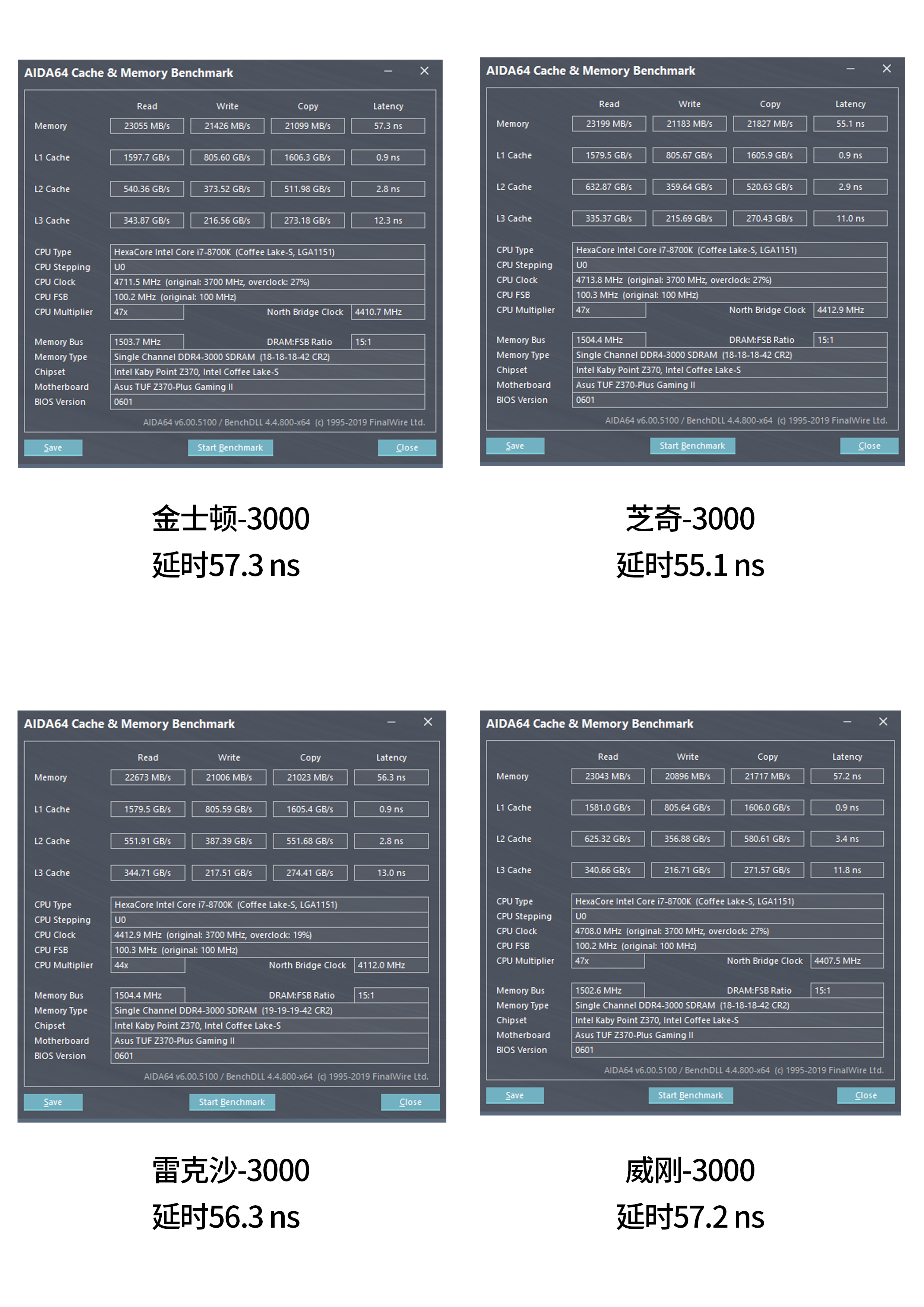 芝奇2666普条能超频到多少,芝奇8gbddr42666超频