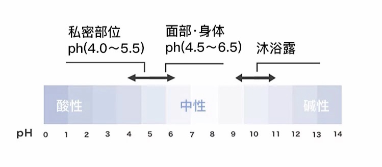 适合女性常用的洗液,日本好用的治疗妇科炎症洗液