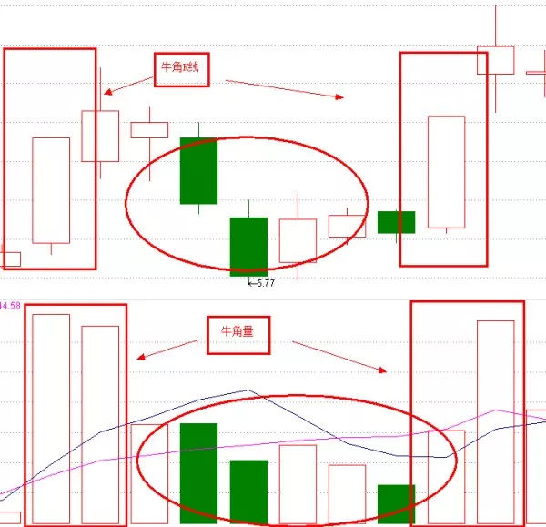 操盘手十年短线必杀技,操盘手十年系列课程