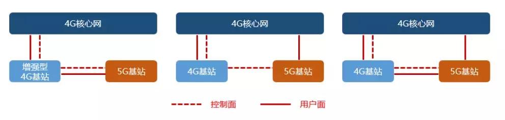 5G时代来临，三大运营商进击5G市场，谁能笑到最后