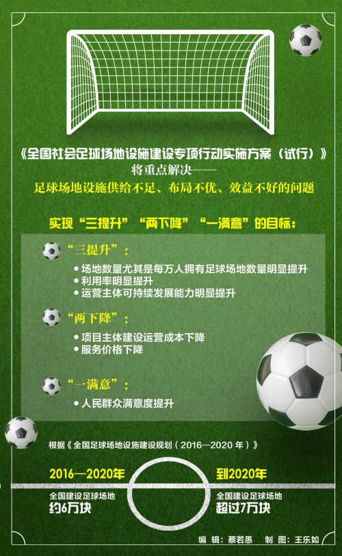 渭南即将建的体育场馆,渭南计划新建专业足球场