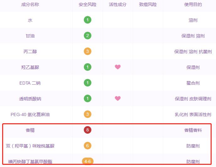 屈臣氏最靠谱8大好物,屈臣氏必买十款护肤品