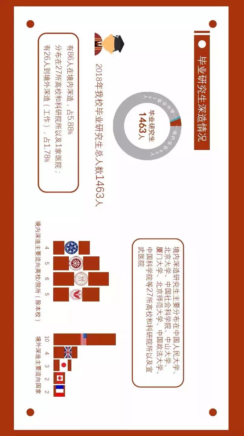 中央民族大学2018年就业质量报告