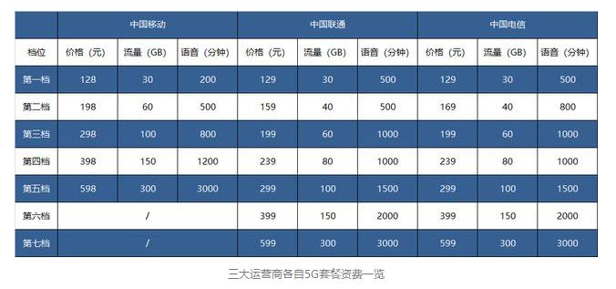 移动现在最好的流量套餐是什么,移动流量用得多什么套餐最合适