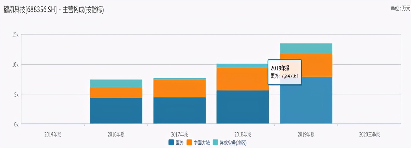 键凯科技深度,键凯科技有多厉害