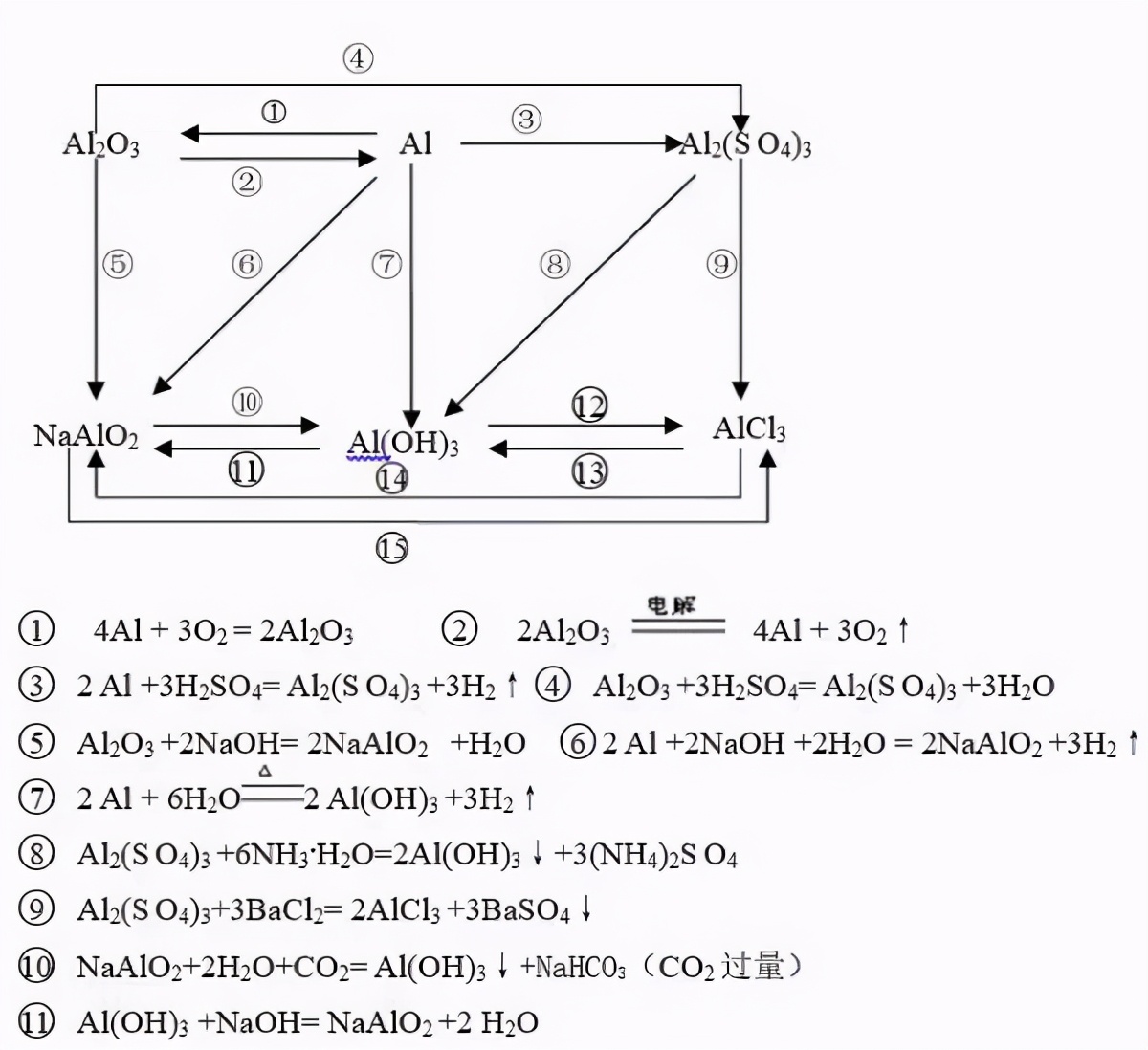 高考化学一轮复习教学视频,2021河北高考化学16题解析视频