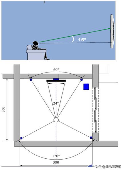 3d楂樻竻褰遍櫌璁捐,3d褰遍櫌璁捐鏂规