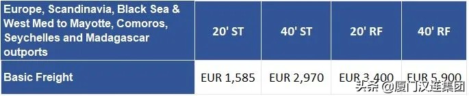 国际top20船公司最新运价,多家船公司宣布上调运价