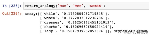 bp神经网络简单实现,如何搭建一个自己的视觉神经网络
