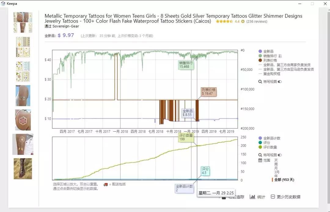 亚马逊万圣选品,亚马逊万圣节销量