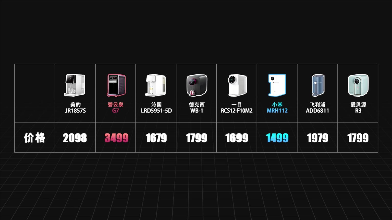 即热净水器怎么挑选,买净水器还是即热式净水器好