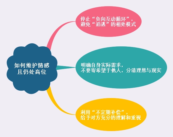 男强女弱的感情适合在一起吗,女强男弱情感问题