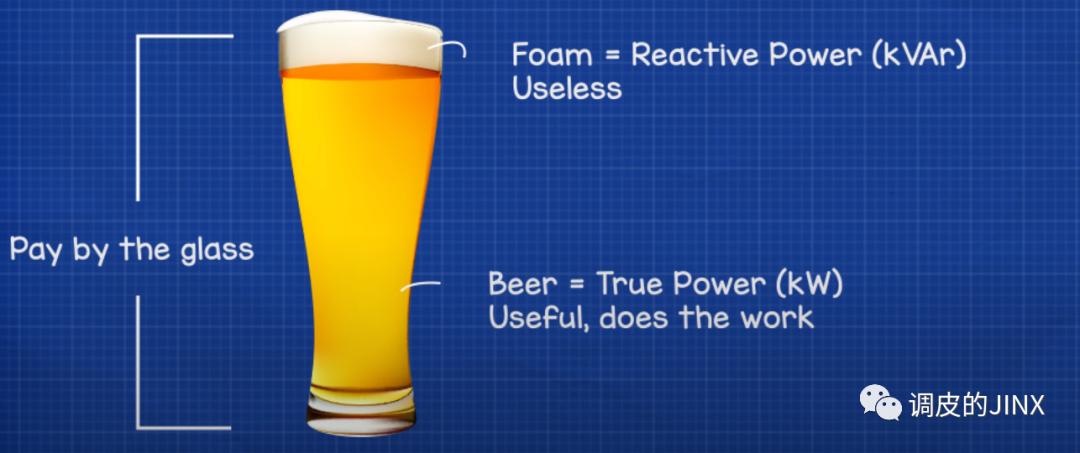 电机的功率因数怎么得知,一般电机功率因数和负载关系