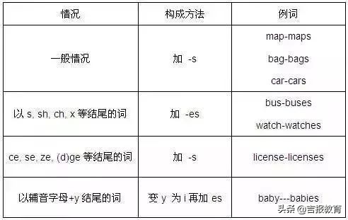 高中英语必备词汇及短语速记,高中英语词性表口诀