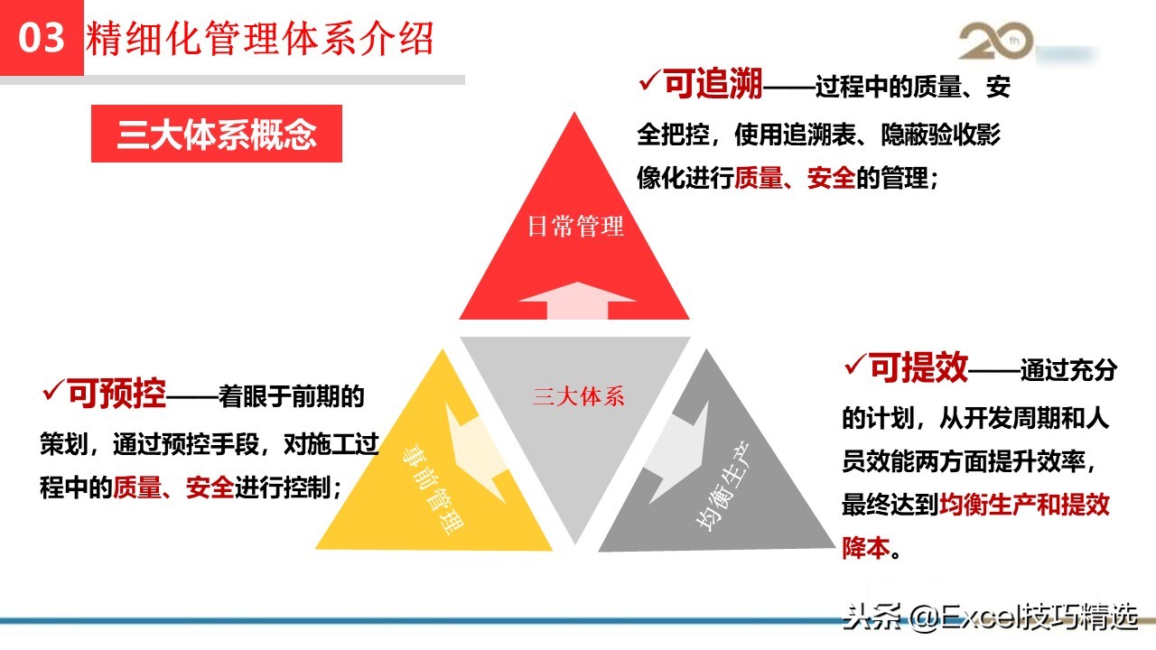 工程管理培训课件ppt大全,集团精细化管理系统方案